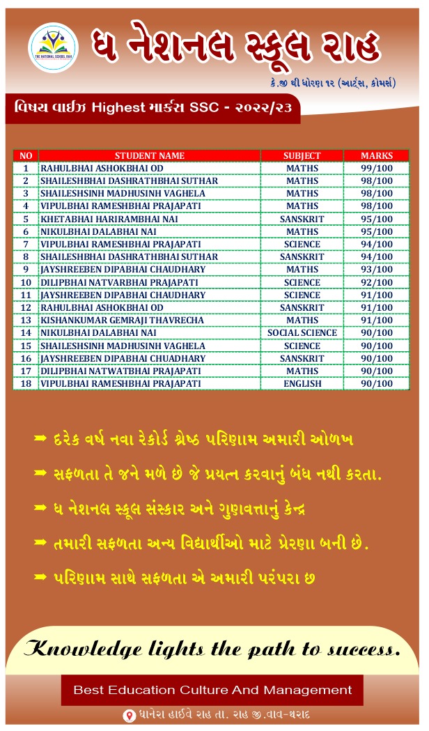 SSC Highest Marks 2022-23