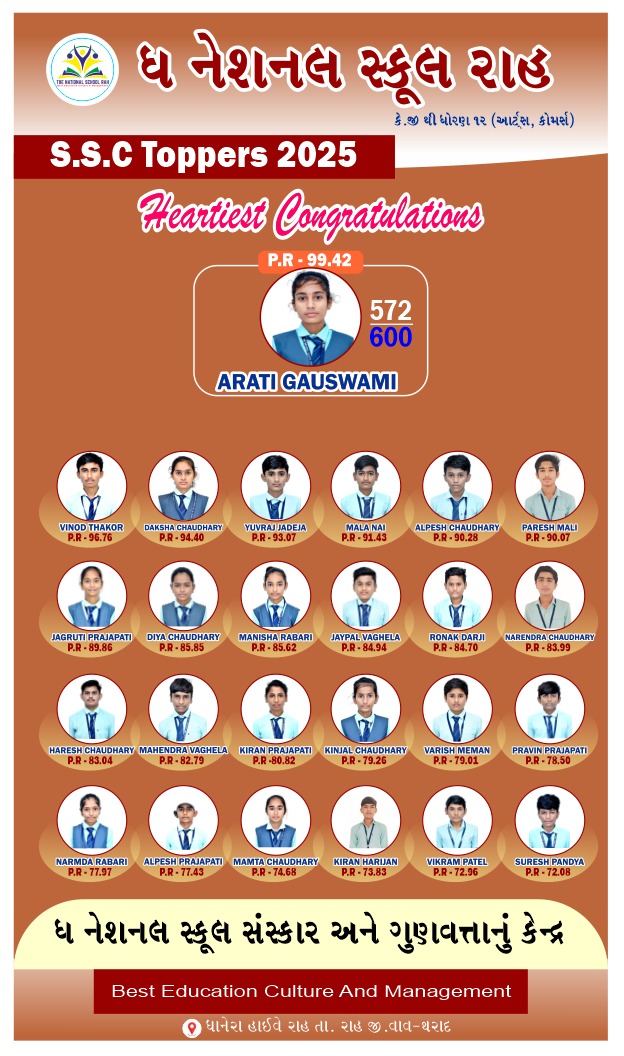 SSC Toppers 2025 Full